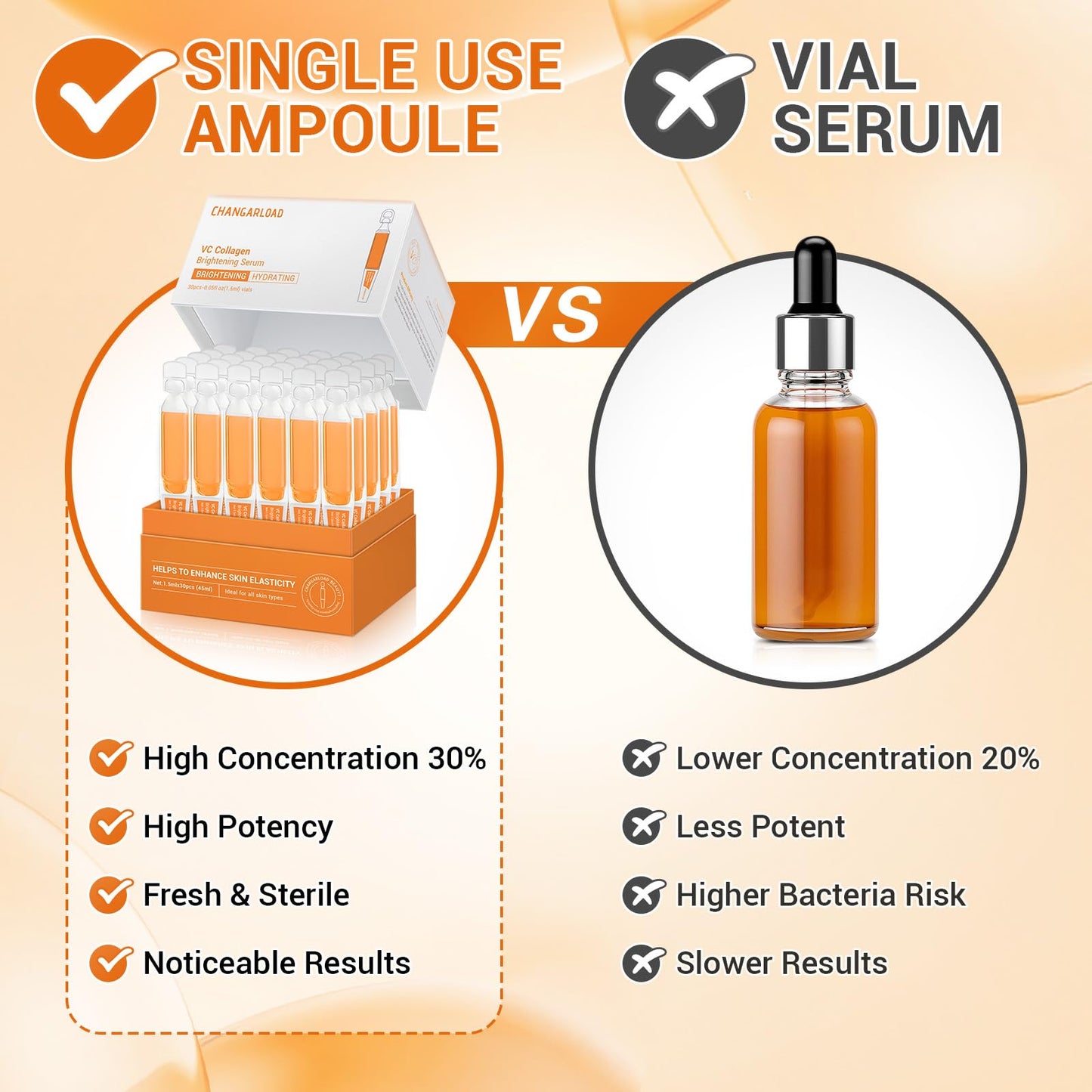 CHANGARLOAD 30% Vitamin C Serum with Hyaluronic Acid & Rose Stem Cells – Brighten, Smooth, and Support Radiant Skin