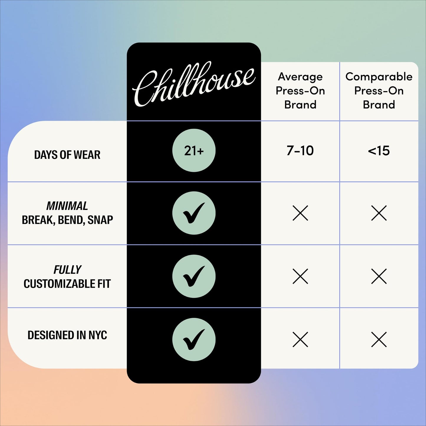 Chillhouse Chill Tips Press-On Nails Kit — From the Archives (Almond) | 30 Shapes & Sizes | Up to 2 Weeks Wear