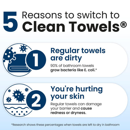 Clean Skin Club Clean Towels XL – 6 Pack, 300 Single-Use Facial Towels (Dermatologist-Tested & Vegan)