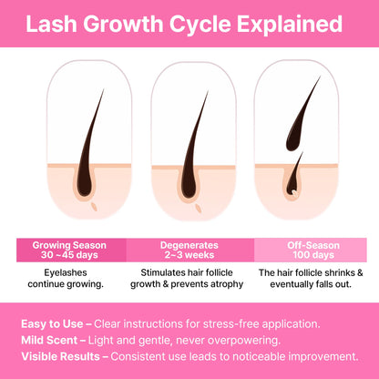 CLIONE PRIME Korean Lash Serum – Lash & Brow Growth, Cruelty-Free, Clinically Tested