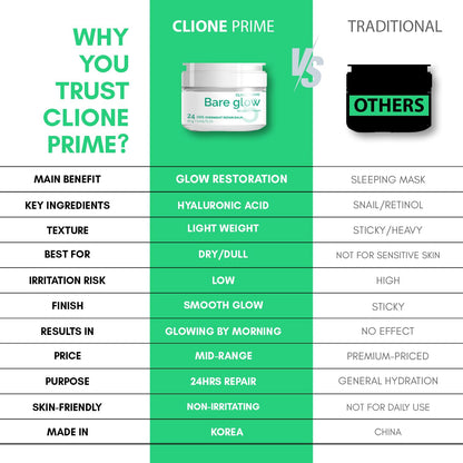 CLIONE PRIME Skin Moisturizer for Women – Daily Hydration Cream
