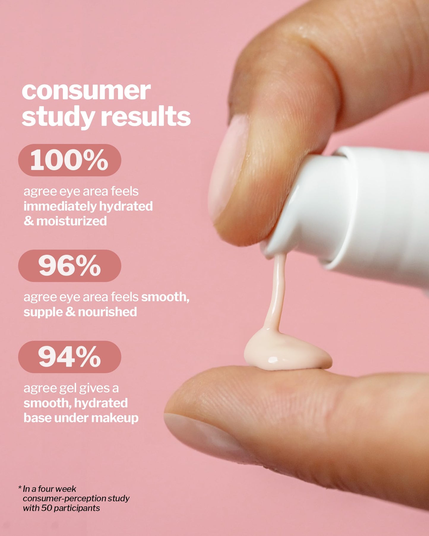 Cocokind Peptide Eye Gel | Lightweight Hydration for Sensitive Skin