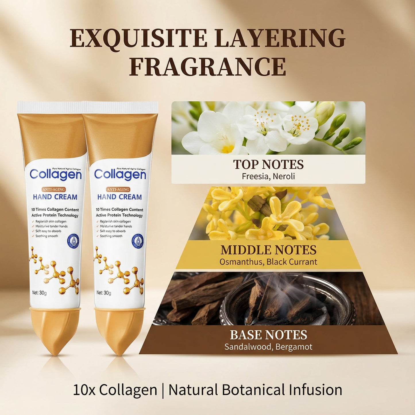 Collagen Hand Cream – 10x Active Formula, Deep Hydration & Firming (2-Pack)