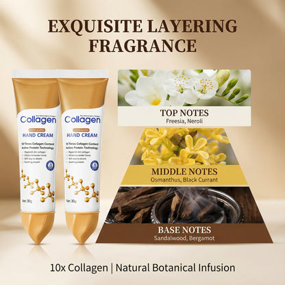Collagen Hand Cream – 10x Active Formula, Deep Hydration & Firming (2-Pack)