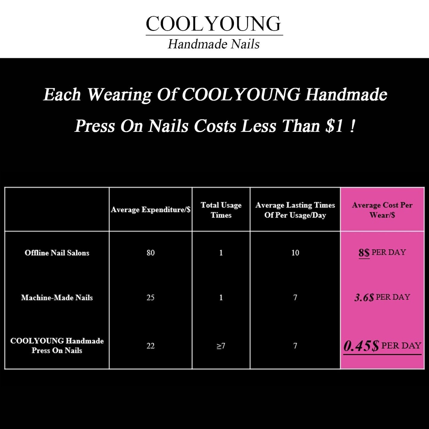 COOLYOUNG Short Square Press On Nails – Handmade Blue Acrylic, 10-Piece Set (Size S)