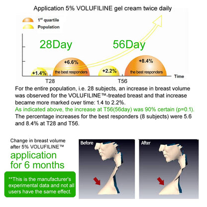 Volufiline 100ml Cosmetic Ingredient by Cosmetic Boosters – 100% Pure Volufiline, France SEDERMA, For Face & Body