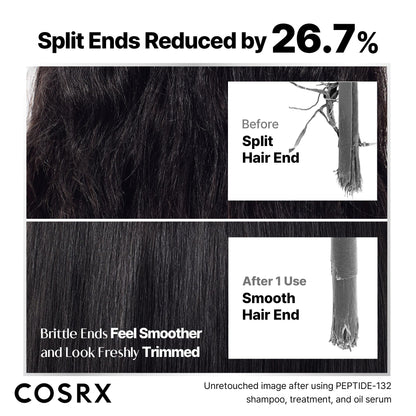 COSRX PEPTIDE-132 Hair Bonding Set – Shampoo, Treatment & Oil Serum