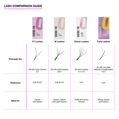 Curacoro 5D Clover Eyelash Extensions – 0.07mm, C/CC/D Curl, 8–15mm Mix & Single Length
