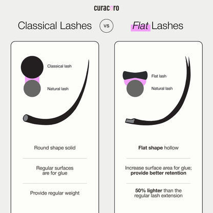 CURACORO Eclipse Flat Eyelashes Extension – Mixed 8-15mm, Ultra-Light, Cruelty-Free Synthetic Lashes
