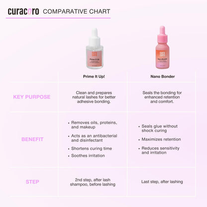 Curacoro Eyelash Extension Primer 15 ml – Prime It Up for Stronger Bonding