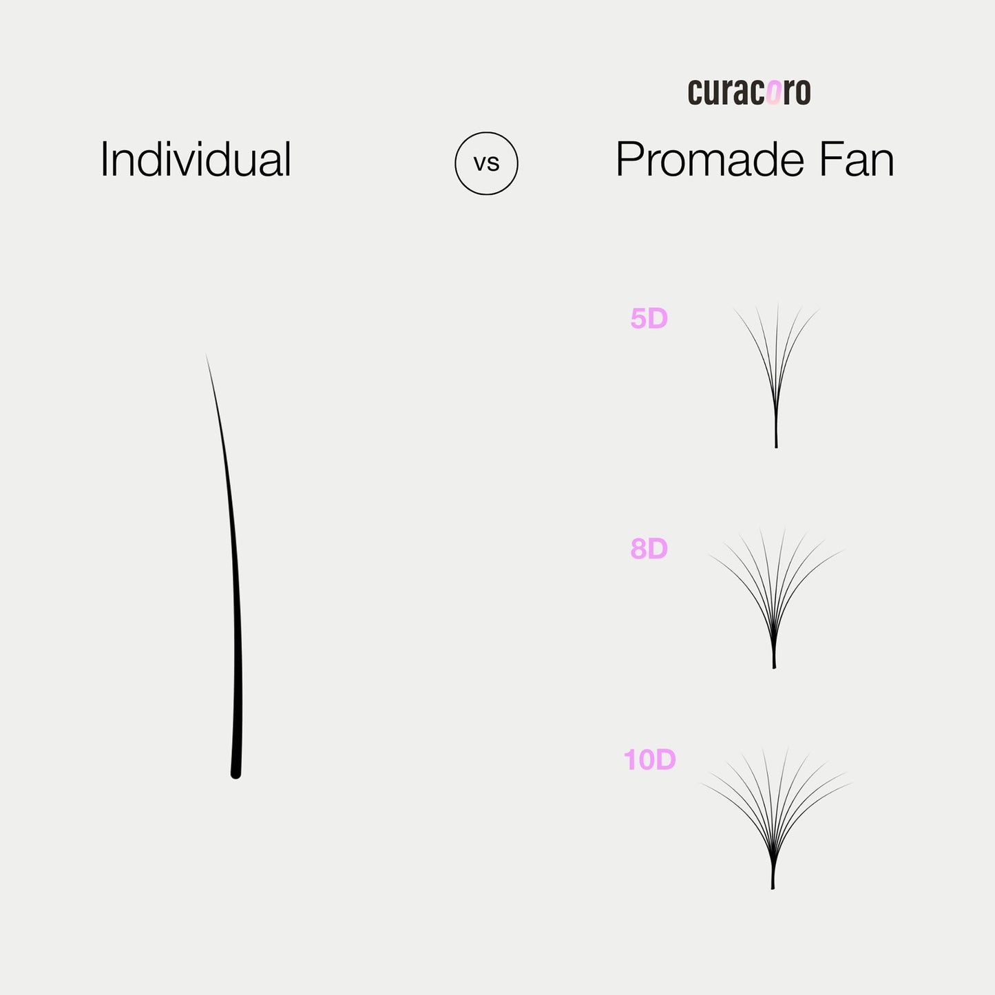 Curacoro Promade 16D-0.03 D Curl, 16mm Lash Fans | Handmade PBT Extensions