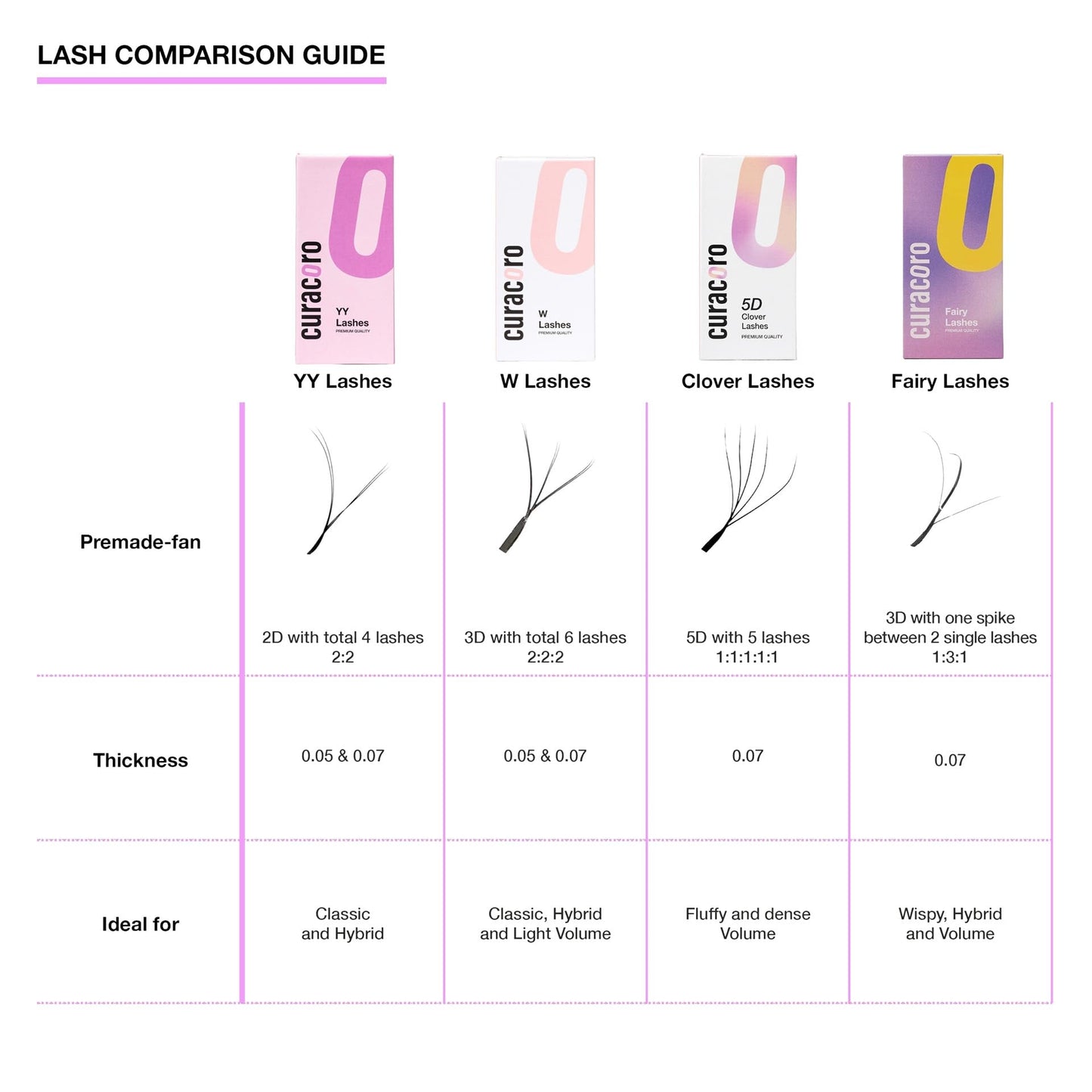 Curacoro YY Eyelashes Extensions - 2D Fans Volume, 0.05 C Curl, 9-15mm Mixed Tray
