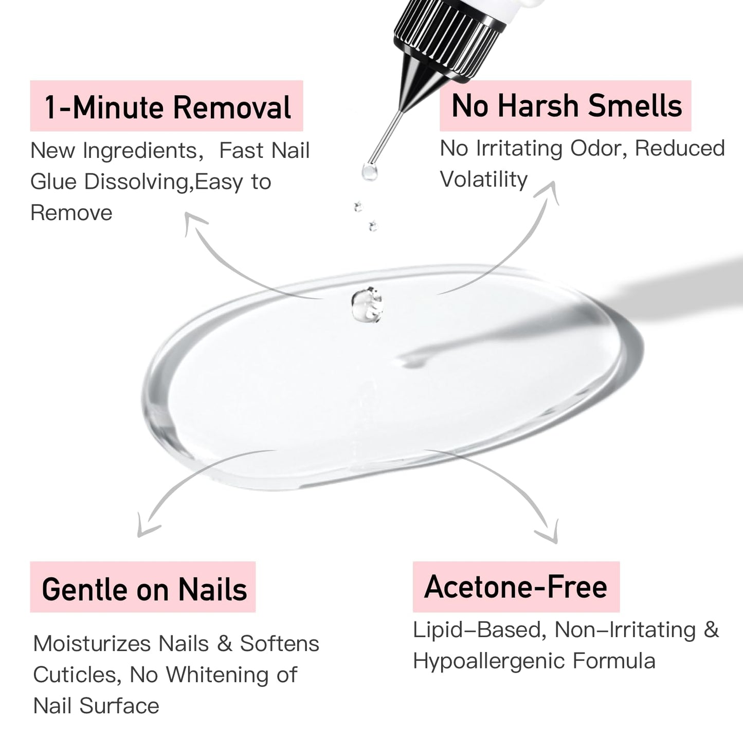 Curvlife 10g Semi-Solid Nail Glue Gel & 20ml Pinpoint Remover Kit for Press-On Nails