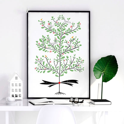 Family wall art personalised