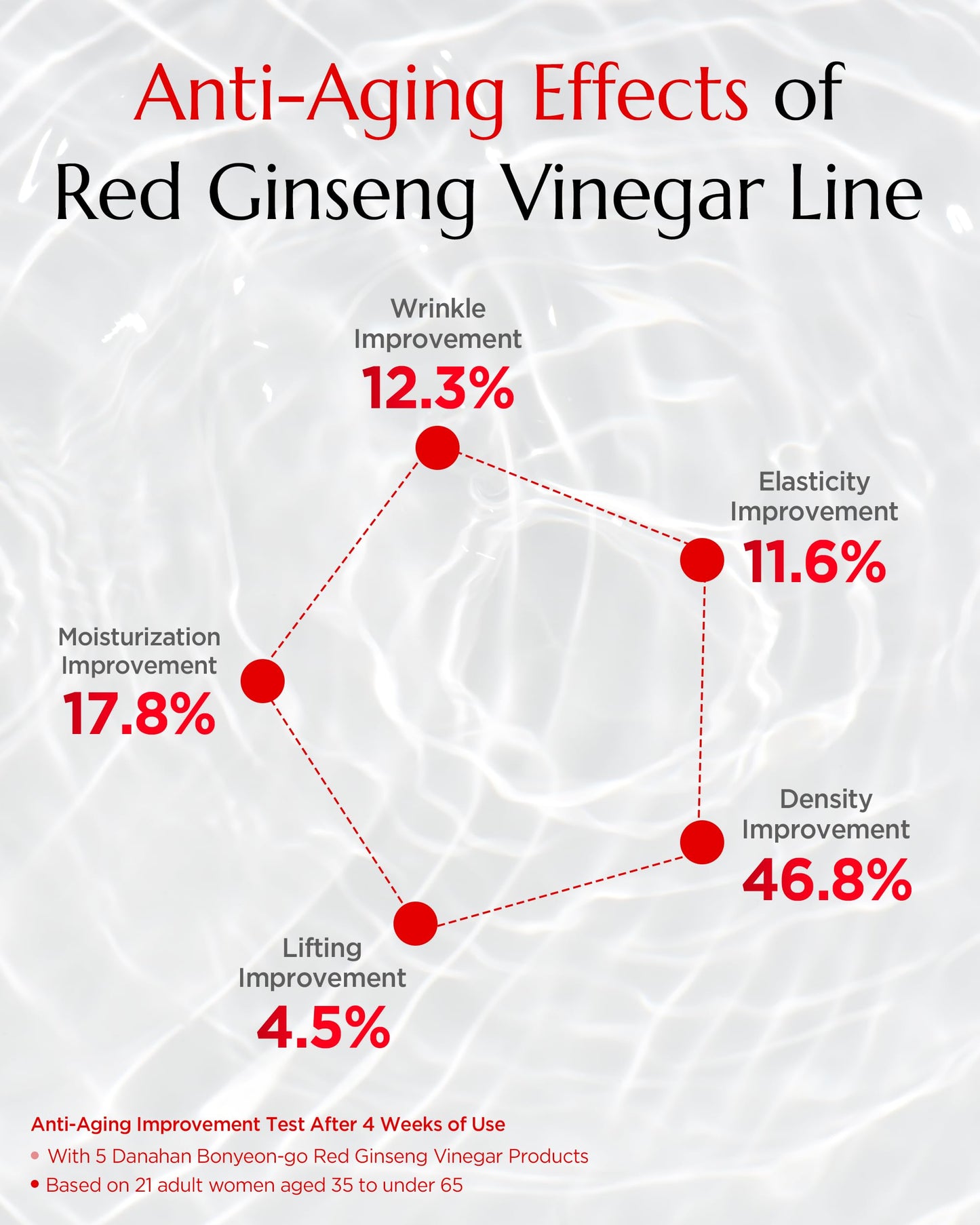 Danahan Bonyongo Red Ginseng Vinegar Toner – Rich Essence for Dry & Mature Skin | 6-Year Fermented Ginseng & pH Balance