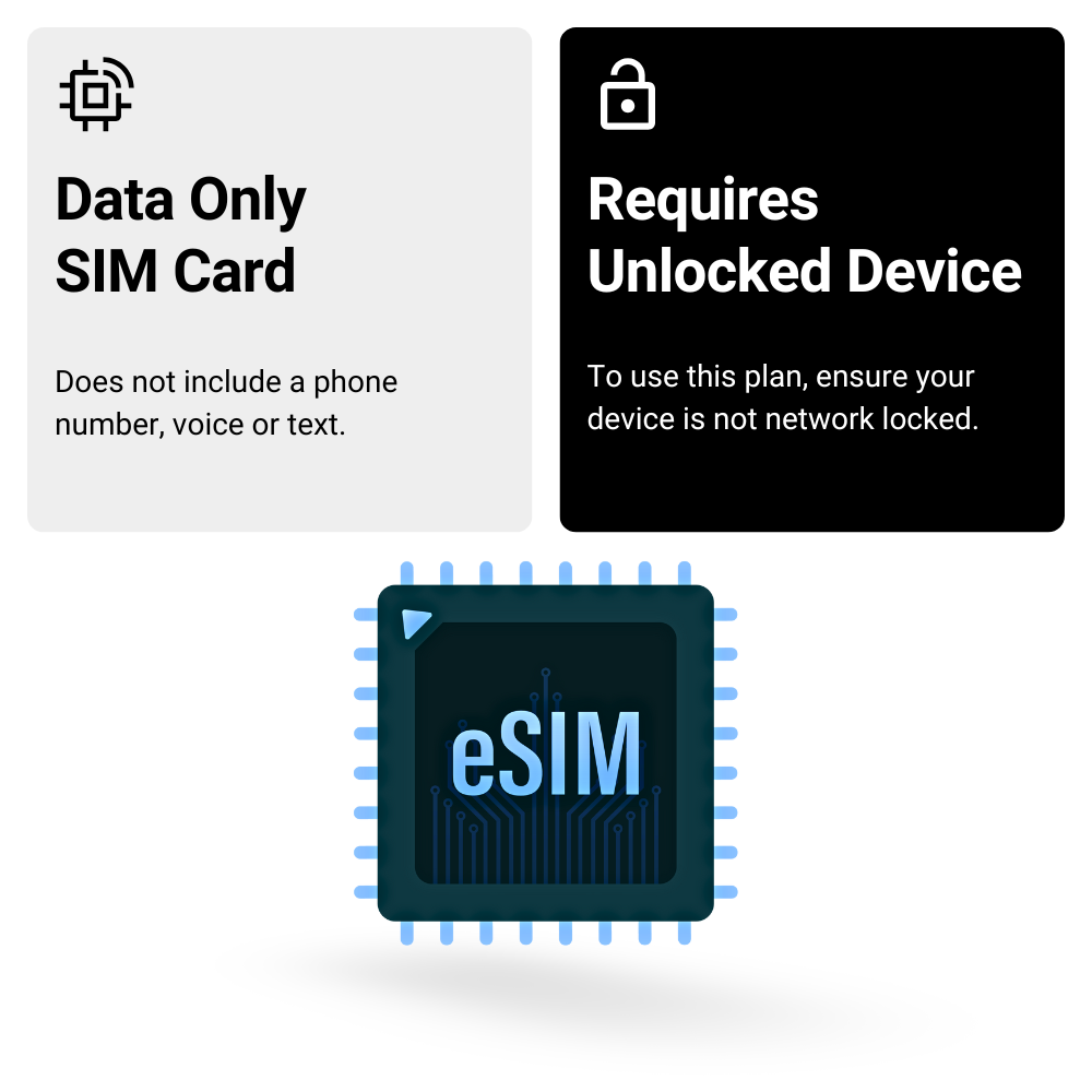 UK Quad Network eSIM 12 GB / 12 Months