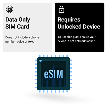 UK Quad Network eSIM 12 GB / 12 Months
