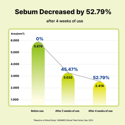DearMYDEW 10% Azelaic Acid Serum with Niacinamide – Rosacea Relief & Acne Care (1 fl oz)