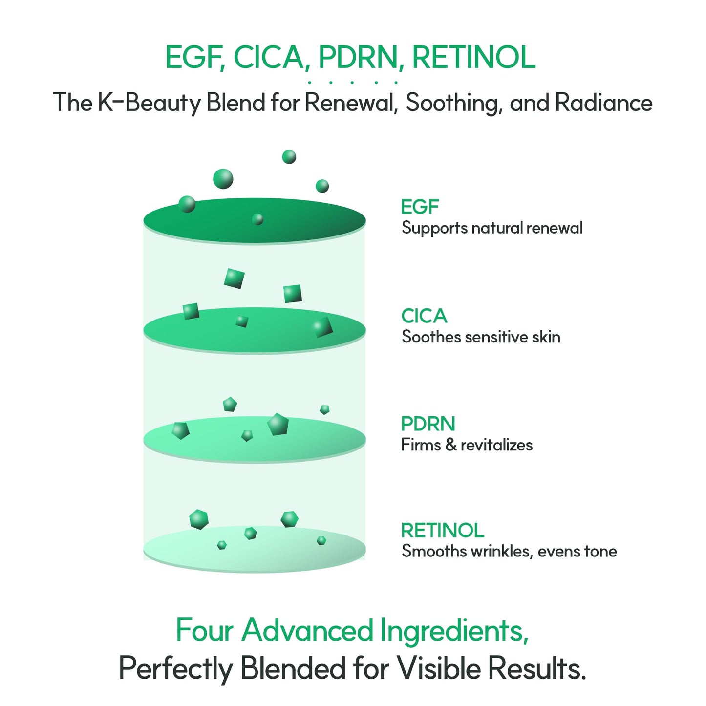 DERMA:D Radiance Boost Cream – Korean K-Beauty Moisturizer with PDRN, EGF, Retinol & Cica