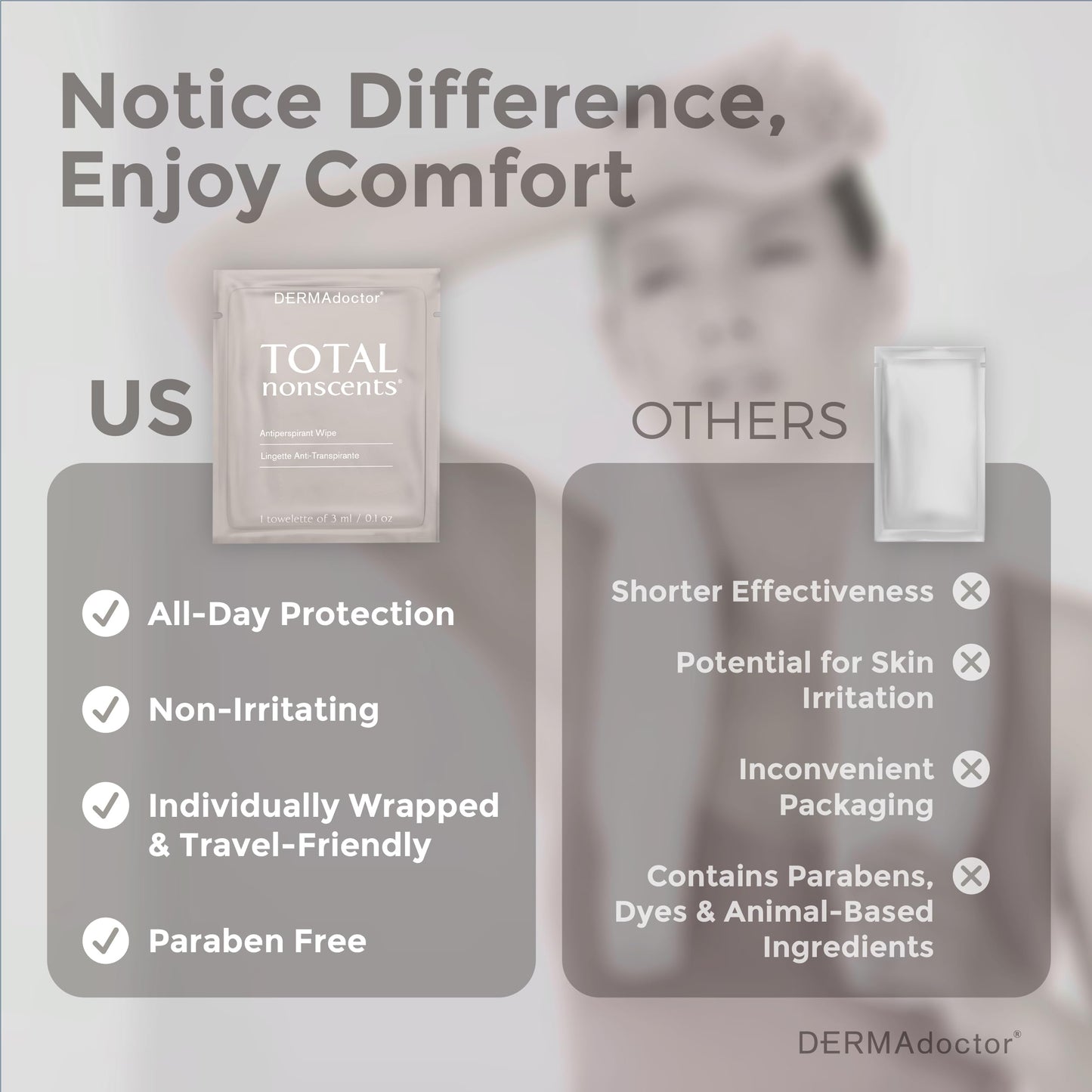 DERMAdoctor Deodorant Wipes Individually Wrapped - Refreshing Antiperspirant Wipes, Dermatologist-Formulated Sweat Protection | 10 Count