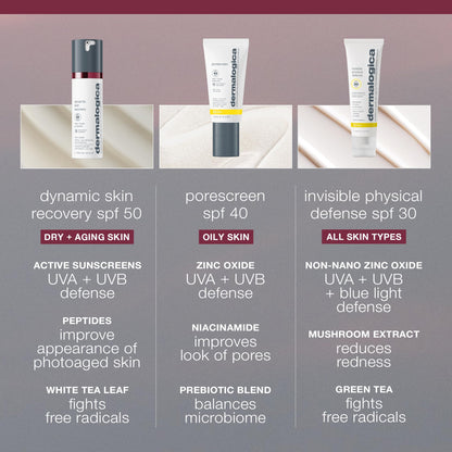 Dermalogica Dynamic Skin Recovery SPF50 – Anti-Aging Sunscreen Moisturizer, Broad Spectrum SPF50, 3.4 oz
