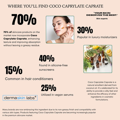 Coco Caprylate Caprate – 100% Pure Natural Lightweight Emollient | Dermaskin Labs