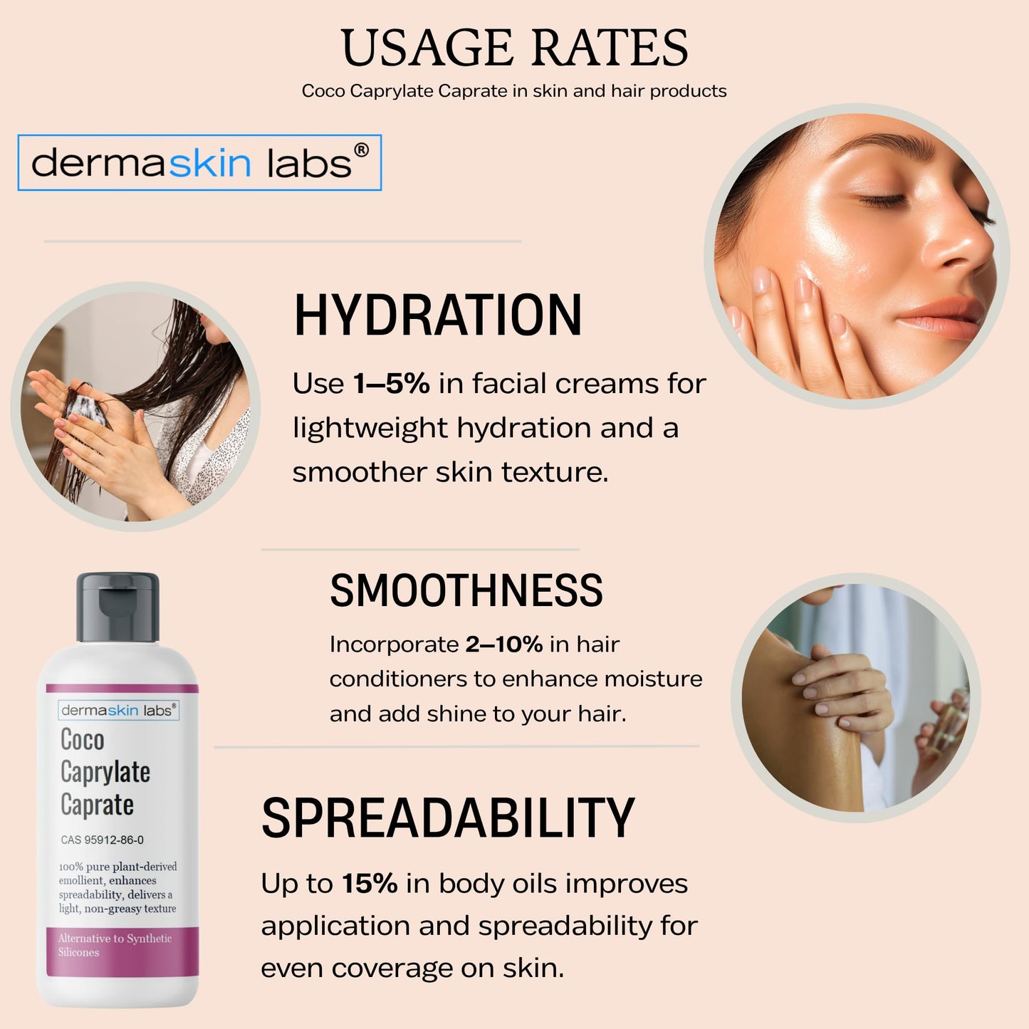 Coco Caprylate Caprate – 100% Pure Natural Lightweight Emollient | Dermaskin Labs