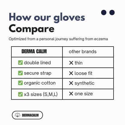 DermaCalm Organic Cotton Eczema Gloves – Nighttime Anti-Scratch Mittens with Adjustable Strap (S/M/L) Navy