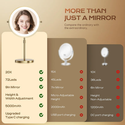 Dienmern Lighted Makeup Mirror – 9-Inch Dual-Sided, 1x/20x, 3-Color LEDs, 5000mAh