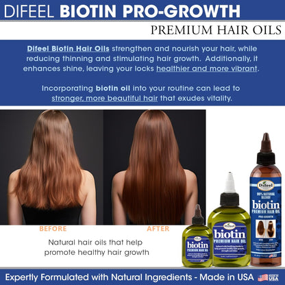 Difeel Biotin Pro-Growth 4-Step Regimen for Hair Growth – 4-Piece Set
