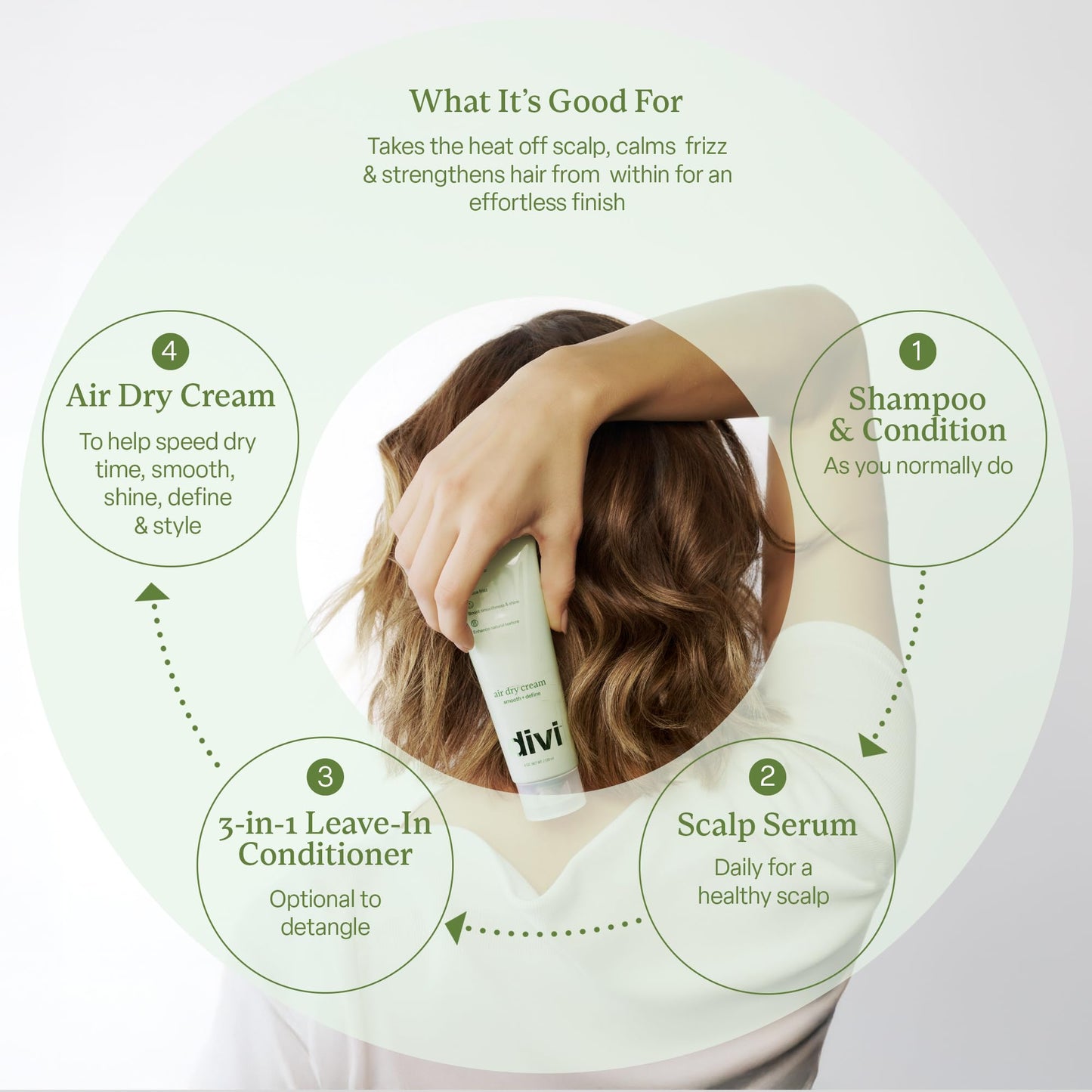 Divi Air Dry Styling Cream for Curly, Wavy & Frizzy Hair | Frizz Control, Definition & 24-Hour Softness | 4 oz