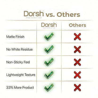 Dorsh Hair Texture Powder for Men – Strong Hold, Matte Finish, No Residue | 33% More Product