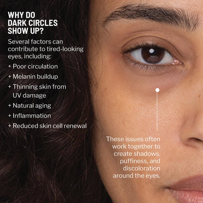 Dr. Brandt Bye Bye Dark Circles Duo: No More Baggage & Bright This Way Retinol Eye Cream