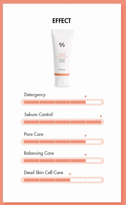 Dr.Ceuracle 5α Control Clearing Cleansing Foam | Deep Cleansing for Oily Skin