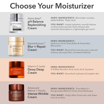 Dr Dennis Gross Alpha Beta pH Balance Replenishing Cream — Lightweight Gel-Cream with Electrolytes & AHAs