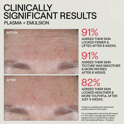 Dr. Diamond's Metacine InstaFacial Emulsion Night Cream | Retinoid & Growth Factor Complex