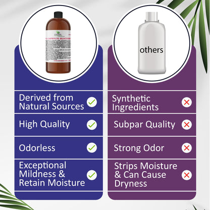 Dr Joe Lab Capryl Glucoside Liquid Surfactant – Plant-Derived Foaming Surfactant for DIY Skincare (32 oz) | COCOJOJO