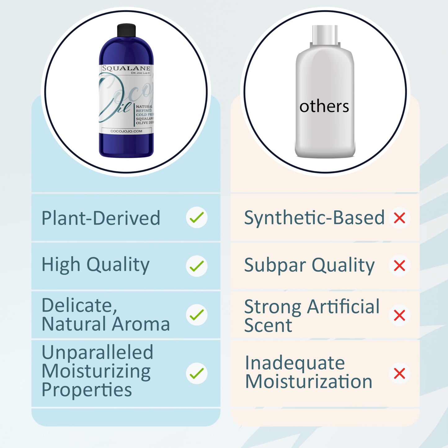 Dr Joe Lab Squalane Oil for Face - Organic Cold-Pressed Olive-Derived Squalane, 32 oz