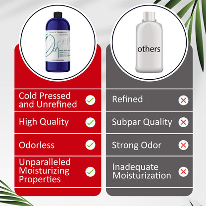 Dr Joe Lab Sweet Almond Oil – 32 Fl Oz, Cold-Pressed & Unrefined, for Hair, Skin & Nails