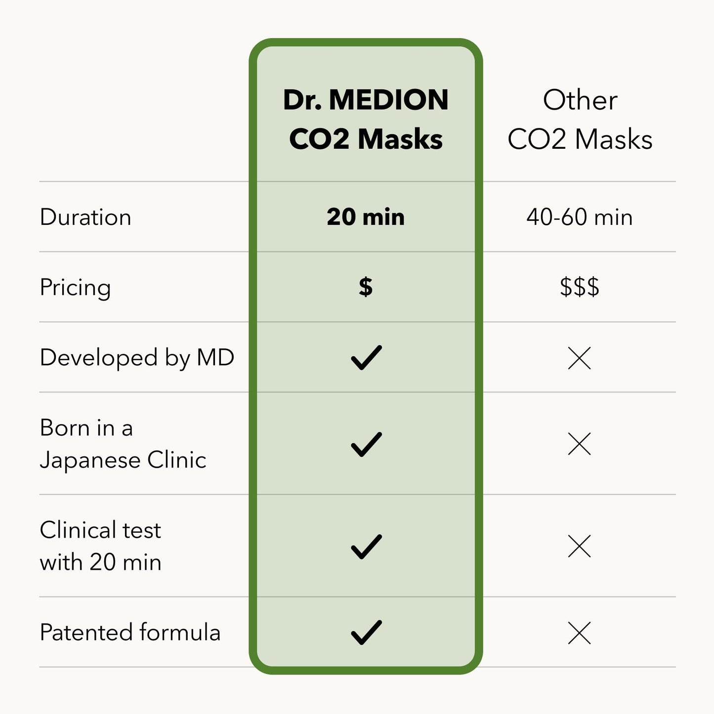 DR.MEDION Spaoxy Gel Mask Matcha CO2 — Brighten Skin & Clear Pores (5-Unit Set)