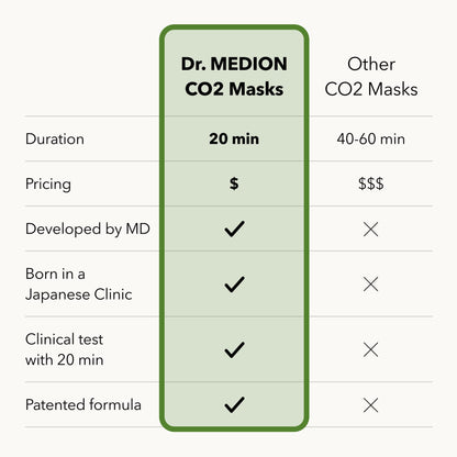 DR.MEDION Spaoxy Gel Mask Matcha CO2 — Brighten Skin & Clear Pores (5-Unit Set)