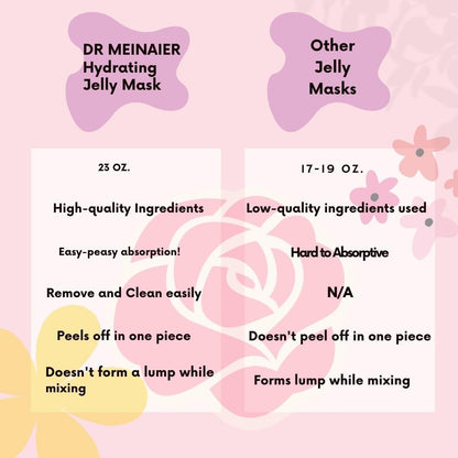 DR MEINAIER Hyaluronic Acid Jelly Mask – Professional Gel Facial & Vajacial