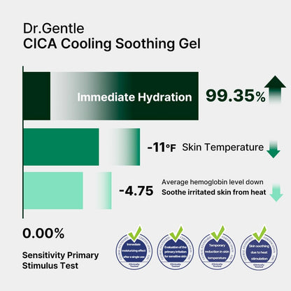 Dr.Gentle After Sun Cooling Gel with CICA – Lightweight, Fast-Absorbing Soothing (150 ml)