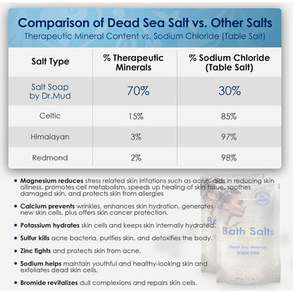 DR.MUD Dead Sea Salt Bath Soak – Vanilla, 42.3 oz, 21 Minerals, Deep Relaxation & Soft Skin