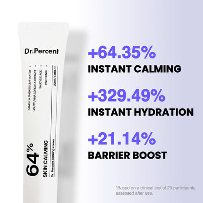dr.percent Calming 64% Cream – Instant Soothing, Redness Relief, Hydration (30ml)