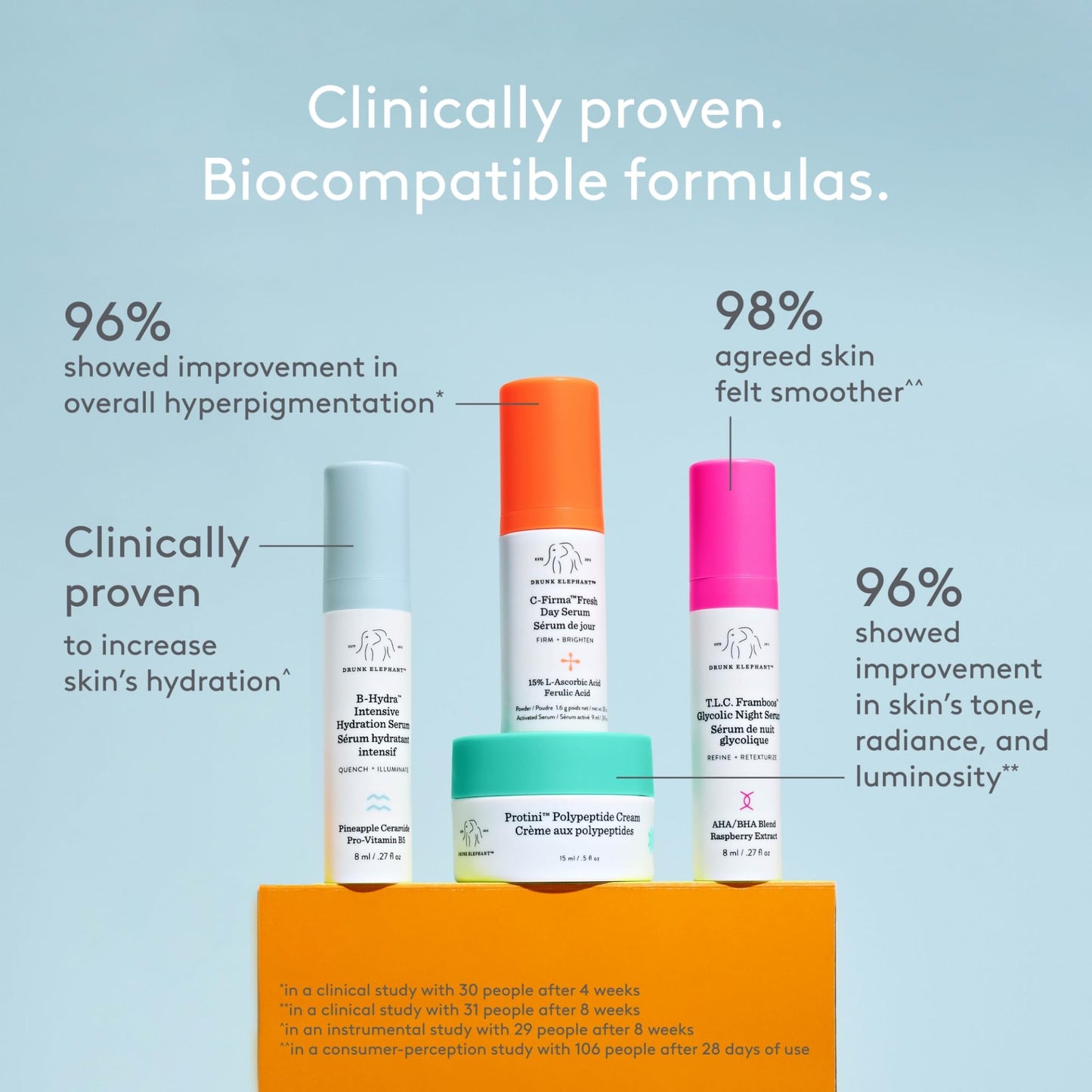 Drunk Elephant The Littles Kit – 5 Travel‑Friendly A.M. & P.M. Skincare Essentials