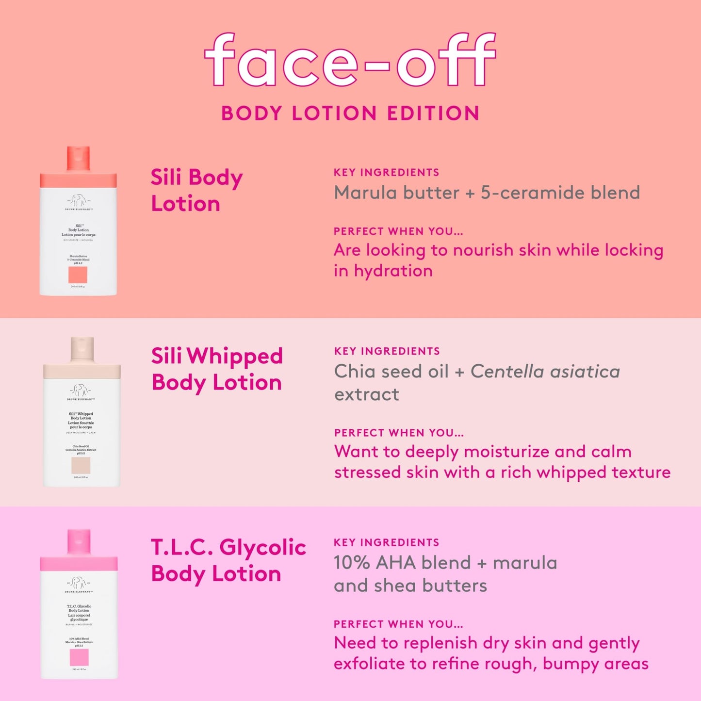 Drunk Elephant Sili Body Lotion – Lightweight Daily Hydration, 240 ml