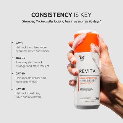 DS Laboratories Revita Shampoo 925mL – Thick-Looking Hair, Scalp First Cleanse, Color Safe, Sulfate & Silicone Free