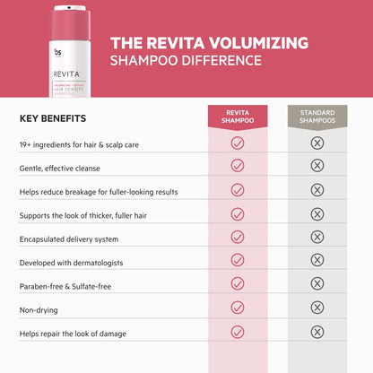 DS Labs Revita Volumizing Shampoo & Conditioner Set for Women – Weightless Root Lift, Color-Safe, Sulfate-Free (2 x 205 mL)
