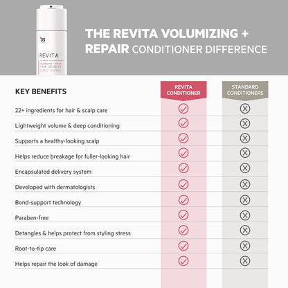 DS Labs Revita Volumizing Shampoo & Conditioner Set for Women – Weightless Root Lift, Color-Safe, Sulfate-Free (2 x 205 mL)